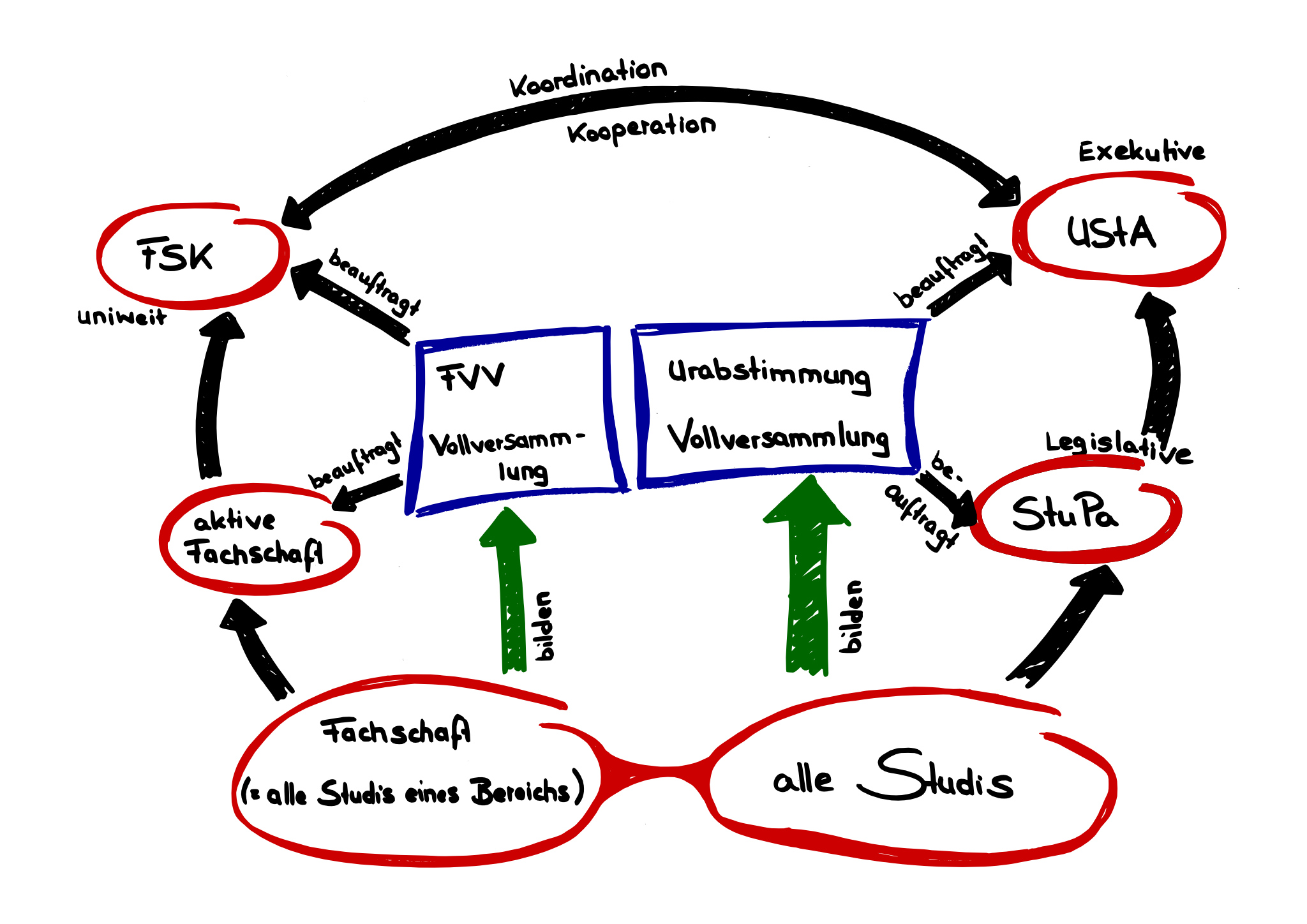 u-modell-grafik.png